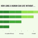 Life of @ person now a days.